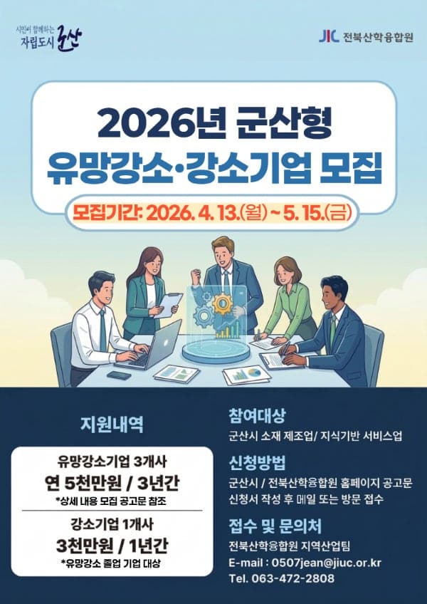 군산시, 기술력 뛰어난 유망 강소기업 모집…최대 1억5000만원 지원