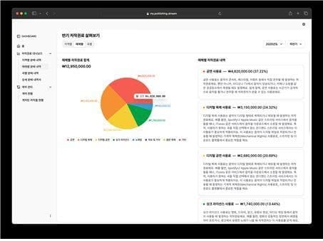 “K-팝 저작권료 한눈에” 스트림뮤직, 국외 저작권료 통합 관리 플랫폼 출시