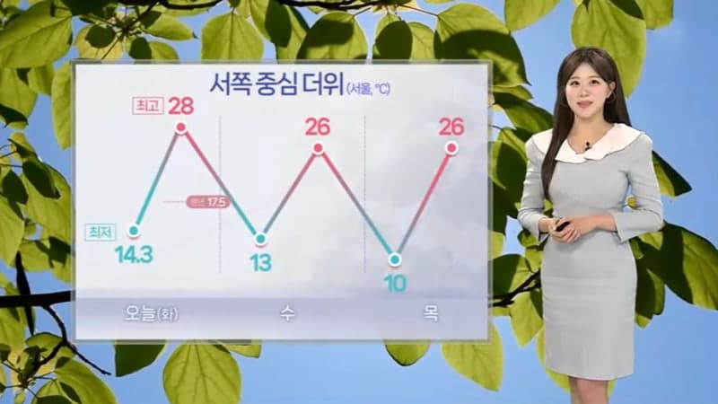 서쪽 중심 초여름 더위, '서울 26도'…제주·남해안 비