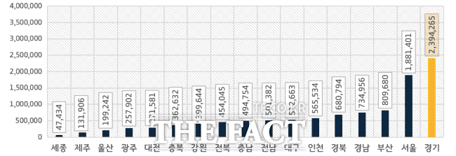 경기연구원 "시설 아닌 지역" 노인 돌봄 '생태계 전환' 제시…"가족에만 맡기는 노인 돌봄 한계, 지역 생태계가 답"