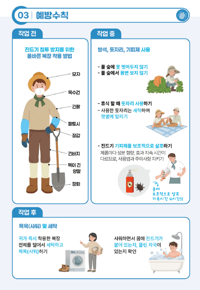 농진청 "야외 농작업 중 풀밭에 눕지 마세요" 진드기 감염병 주의 당부