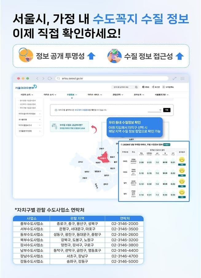 서울시, '우리집 수도꼭지 수질' 매달 15일 전국 첫 공개