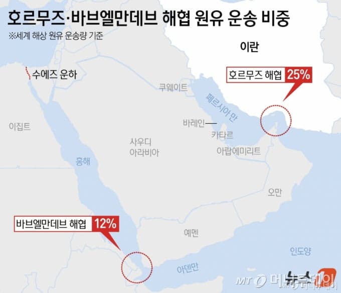 홍해까지 막힐라…사우디, 美에 "이란 해상 봉쇄 풀라" 압박