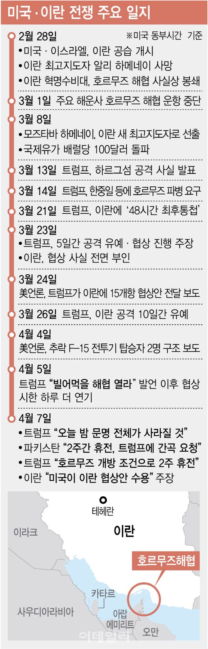 미·이란, 이번주 이슬라마바드서 2차 협상 재개…"금~일 비워뒀다"