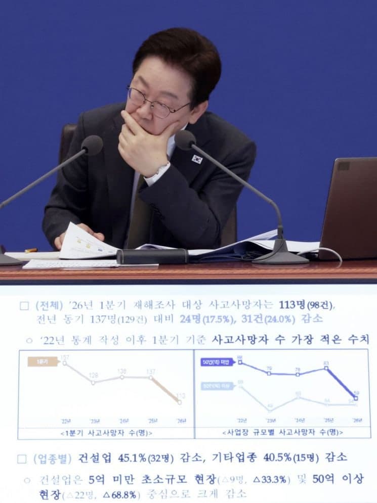 李대통령, 삼립 손가락 절단 사고에 "주관적 의도 부분 잘 체크하라" 지시