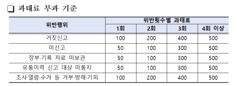 농식품부, 5월부터 수입 국화 유통이력 신고 의무화 "관리 대상 포함"