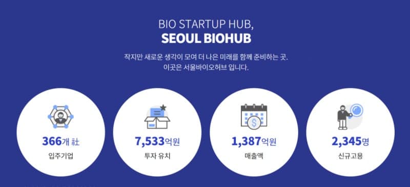서울바이오허브, 보건·의료 창업기업 북미 시장 진출 지원 사업 참여 기업 모집