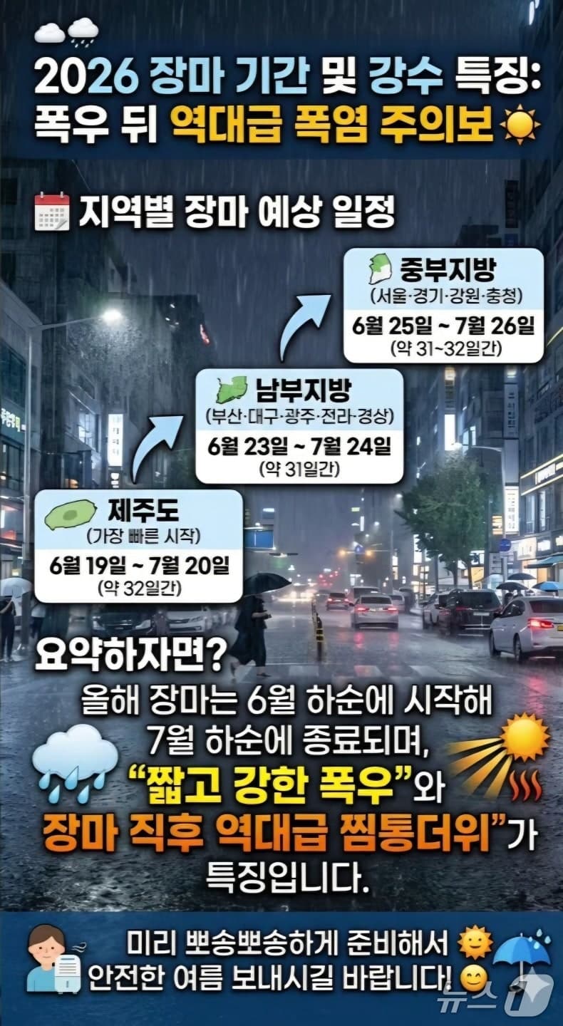 "6월 한 달 내내 비온다" 역대급 장마 괴담…기상청 "공식 발표 아니다"