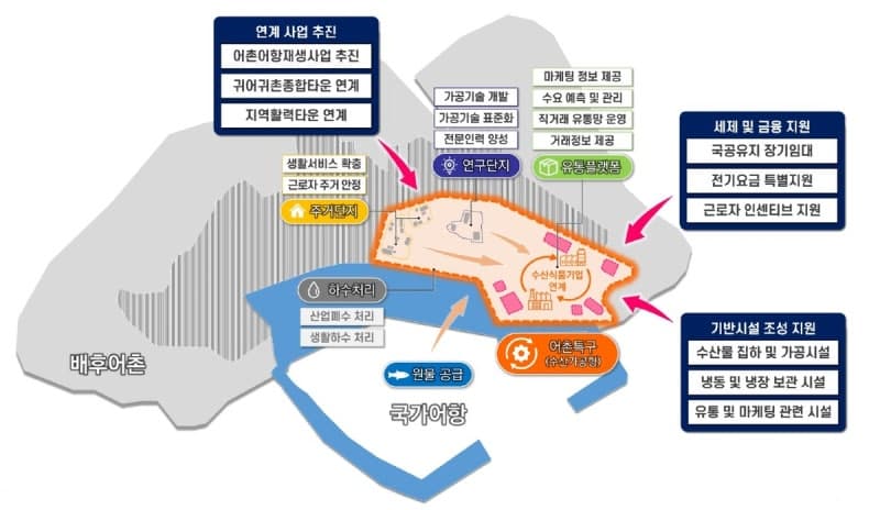 KMI, "어촌 소멸 위기, 어촌발전특구로 돌파구 찾아야"