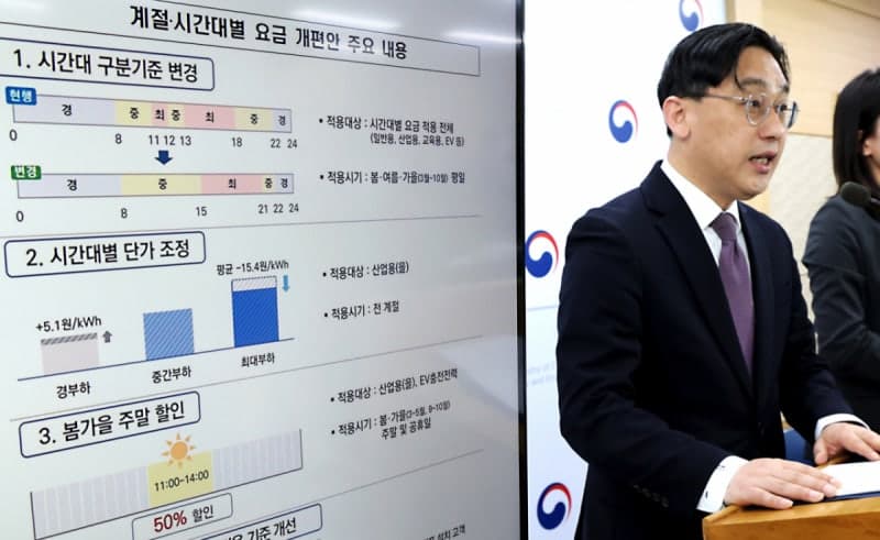 전기요금 '낮低밤高'… 전기차 충전, 봄·가을 주말 낮에 싸진다