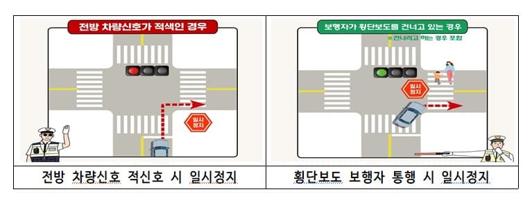 경찰, '우회전 일시정지' 2개월 집중단속…사망자 56%가 보행자, 절반은 노인