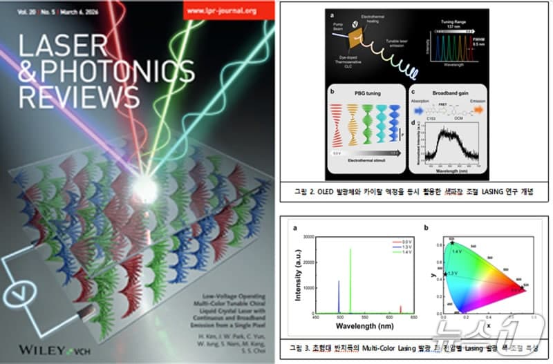 “OLED 한계 돌파, 초고순도 레이저 빛 색 마음대로 바꾼다” 포스텍, 저전압 색가변 수직 레이저 발광 기술 개발