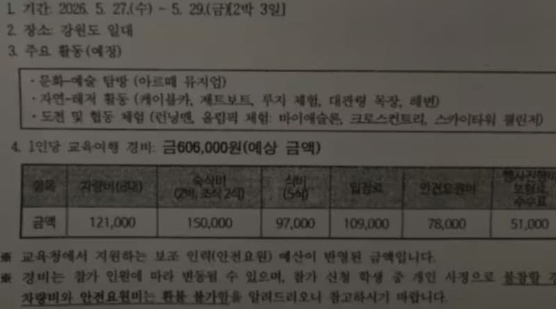 강원도 '60만원 수학여행' 결국 취소…"추억 빼앗겼다" vs "돈 없는 애들 심정은"