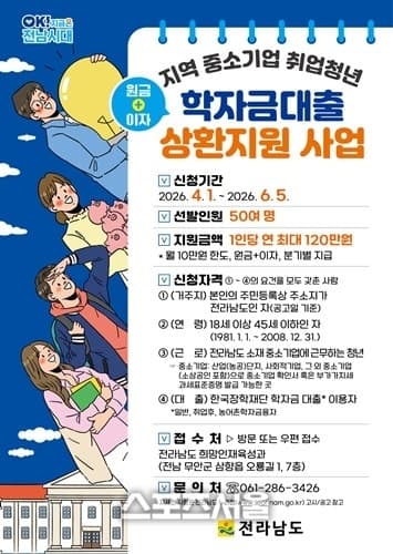 '인재 지역 정착 돕는다'...전남도, 중소기업 청년 학자금 대출 상환 연 최대 120만원 지원