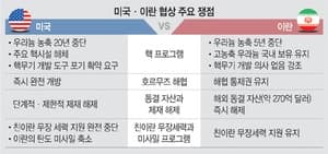 미-이란 종전 협상 재개 임박, '핵 포기' 그랜드 바겐 주목