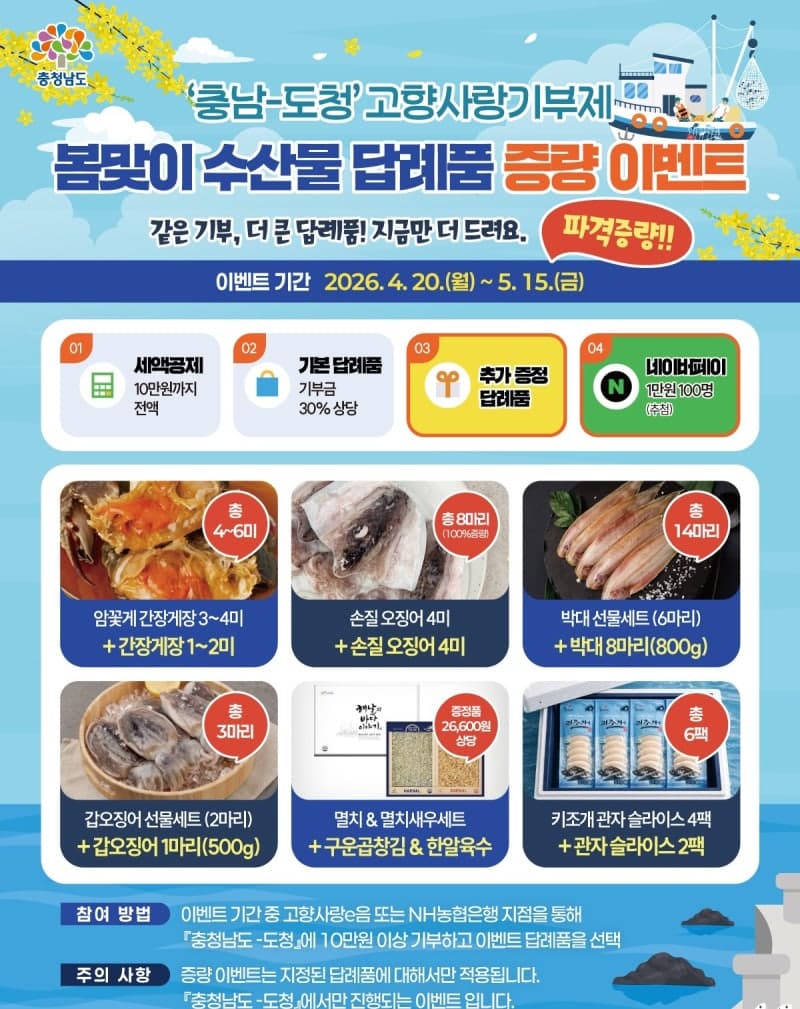 충남도, 고향사랑기부제 '답례품 증량 이벤트' 진행