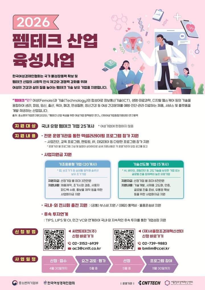 여경협, '펨테크' 기업 25개사 모집…사업화·투자 연계 전방위 지원