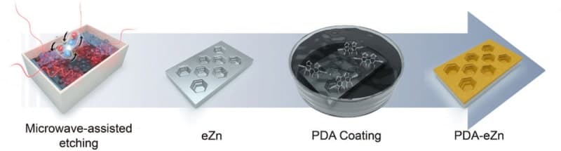 아주대 연구팀, 배터리 수명·안정성 동시에 높이는 신기술 개발