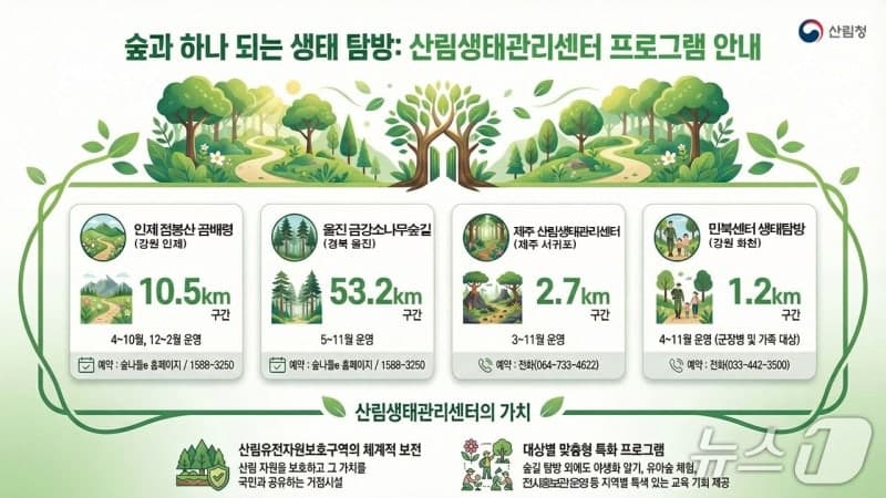 산림청, 산림유전자원보호구역 생태탐방 및 체험 프로그램 운영