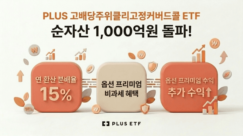 한화운용 'PLUS 고배당주위클리고정커버드콜' 순자산 1000억 돌파, 연 15% 분배