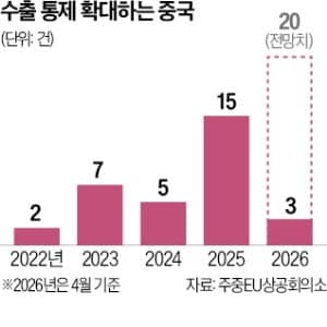 “中, 美에 태양광 제조설비 수출제한 검토…테슬라 어쩌나?”