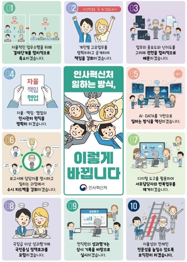 정부, AI·데이터 기반 공무원 업무 방식 혁신…책임 강화로 효율 높인다