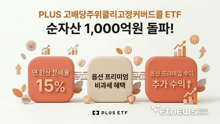 변동성 장세에 커버드콜 ETF '인기'…미래에셋 'TIGER 배당커버드콜액티브' 1조 돌파, 한화 'PLUS 고배당주위클리고정커버드콜' 1000억 돌파