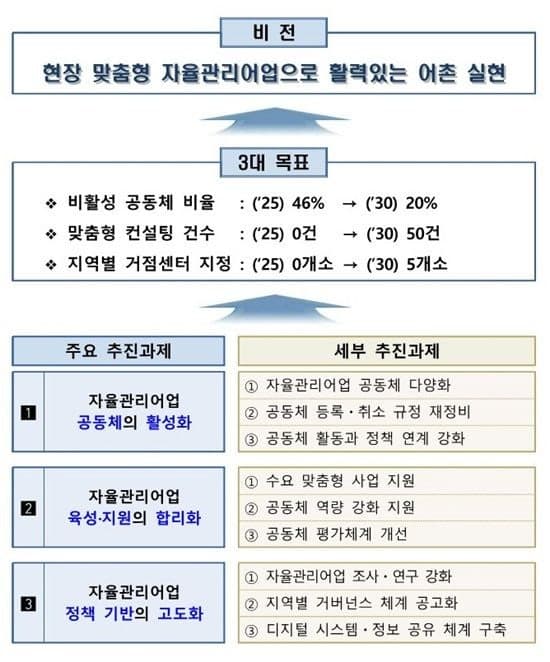 해수부, '어업인 스스로 지키는 수산자원' 2차 자율관리어업 종합 계획 발표