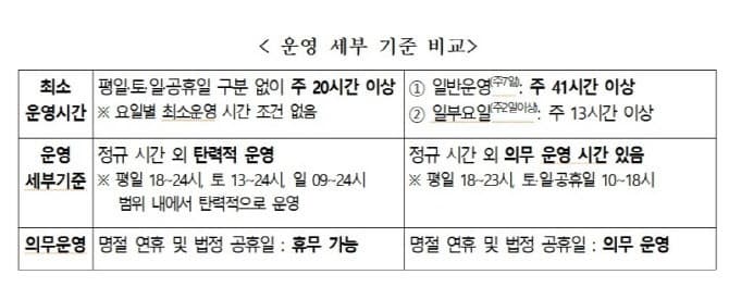 대구 수성구, 5월부터 야간·휴일 소아 외래 진료 시작…의료 공백 해소