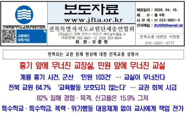 전북교총 "교권 침해 심각…64.7% '보호 못 받아'" 제도 재정비 촉구