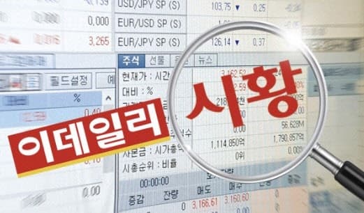 코스피, 외국인·기관 매도에 6200선 약보합…코스닥은 상승 전환
