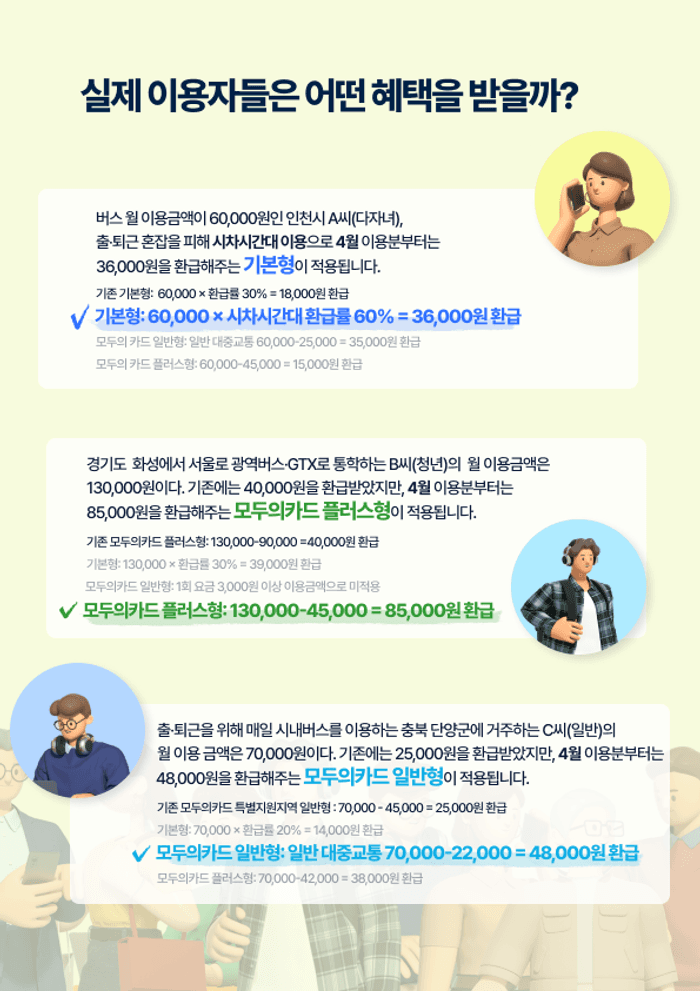 '반값 모두의카드' 6개월 시행…교통비 최대 50% 더 돌려받는다