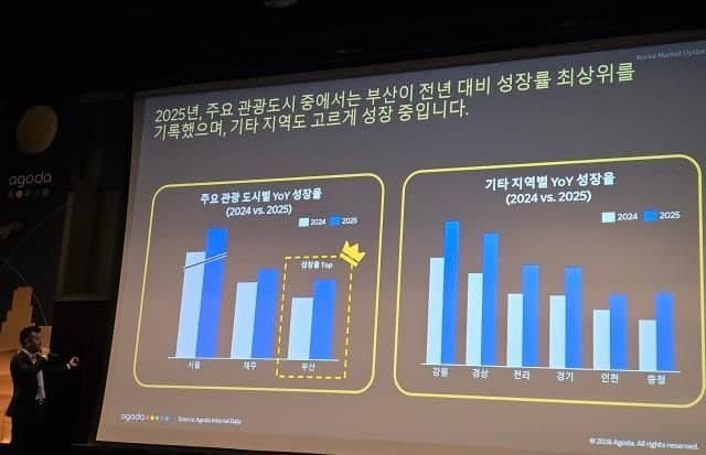 부산시, 아고다 '인바운드 관광 우수 파트너' 국내 유일 선정