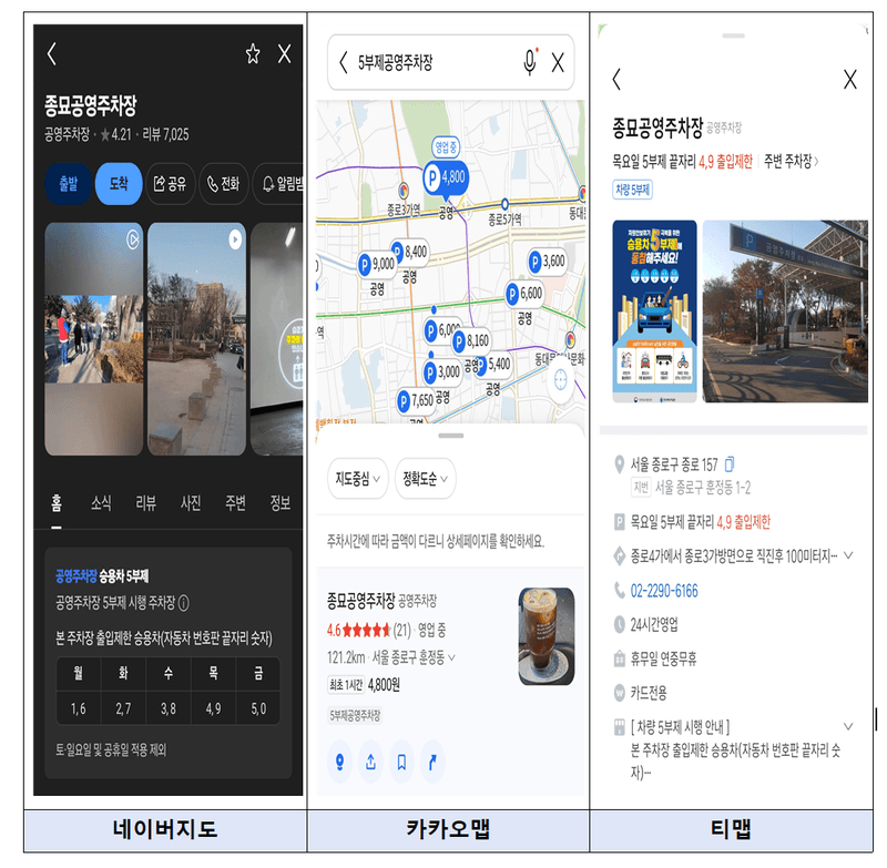 공영주차장 5부제 시행, "네이버지도·카카오맵·티맵서 확인하세요"