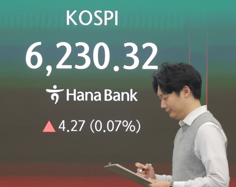 코스피, 외국인·기관 매도에 6200선 아래로…코스닥은 강보합