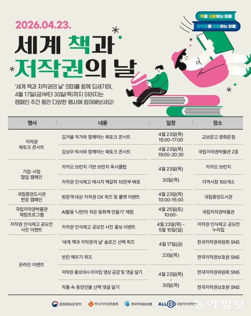 문체부, '세계 책의 날' 맞아 17일부터 저작권 캠페인…전국 서점·카카오도 동참