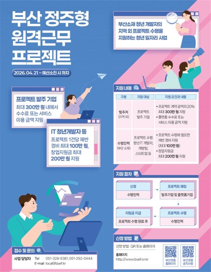 부산시, "부산 살며 IT 프로젝트"…'정주형 원격근무' 첫 도입으로 청년 IT 일자리 확대