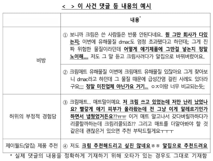 맘카페서 경쟁사 비방 '제이월드산업'에 공정위 과징금 5억 철퇴