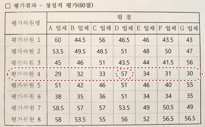 여수시, '섬의 날' 행사 대행업체 선정 취소…"썩은 내 진동" 불공정 시비 재평가