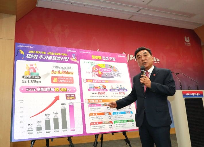 울산시, 2회 추경 1989억 편성 "고유가 위기 극복 및 민생 안정에 중점"