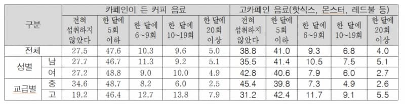 청소년, 흡연보다 '약물 경험' 더 많다…ADHD 치료제 최다