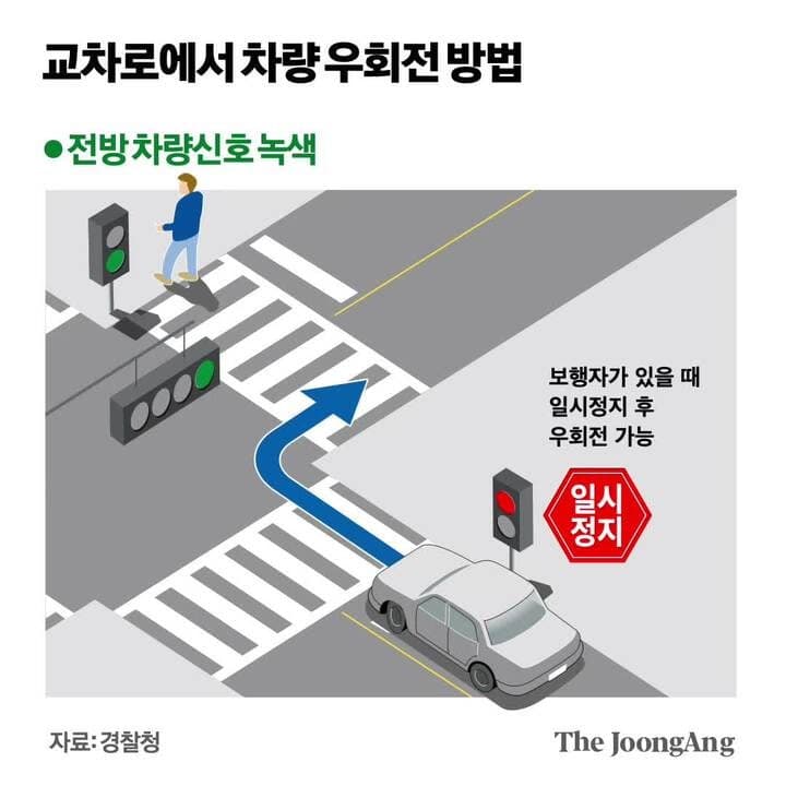 오늘부터 우회전 일시정지 위반 집중단속, '아차'하면 범칙금 6만원