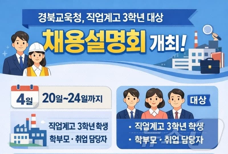 경북교육청, 직업계고 3학년 대상 상반기 기업채용설명회 개최…19개사 참여