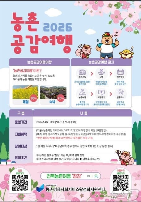 "반값 숙박"으로 체류 늘린다...전북도, 농촌공감여행 지원 확대