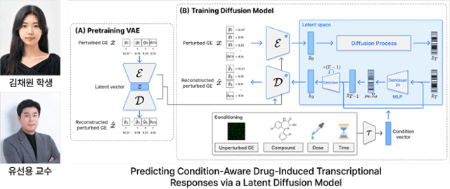 전남대, AI로 '암 환자 맞춤 치료' 길 연다…약물 반응 예측 기술 개발