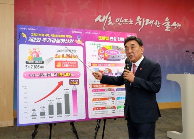 울산시, 2회 추경 1989억 편성 "고유가 위기 극복 및 민생 안정에 중점"