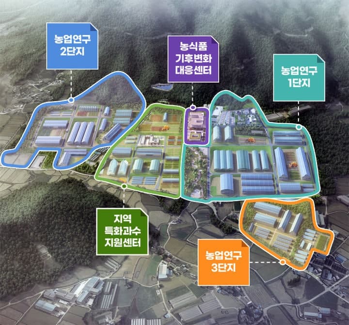 "청년 농부 해남으로!"…'생산에서 창업까지' 스마트농업 클러스터 본격 시동