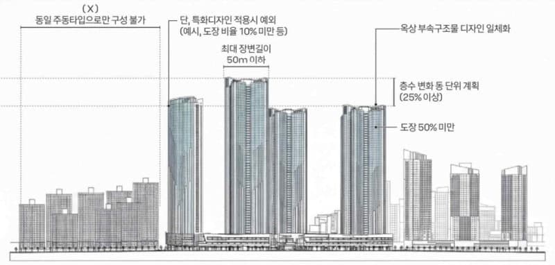 인천경제청, IFEZ 아파트 '특화디자인' 유도…창의적 경관 가이드라인 시행