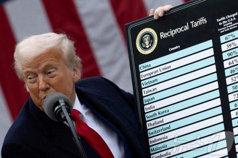 美, '위법' 상호관세 환급 절차 개시…총 1660억달러 규모