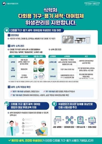 "다시 쓰는 그릇 위생 강화"…식약처, 다회용 기구 세척·대여업체 관리 지침 마련